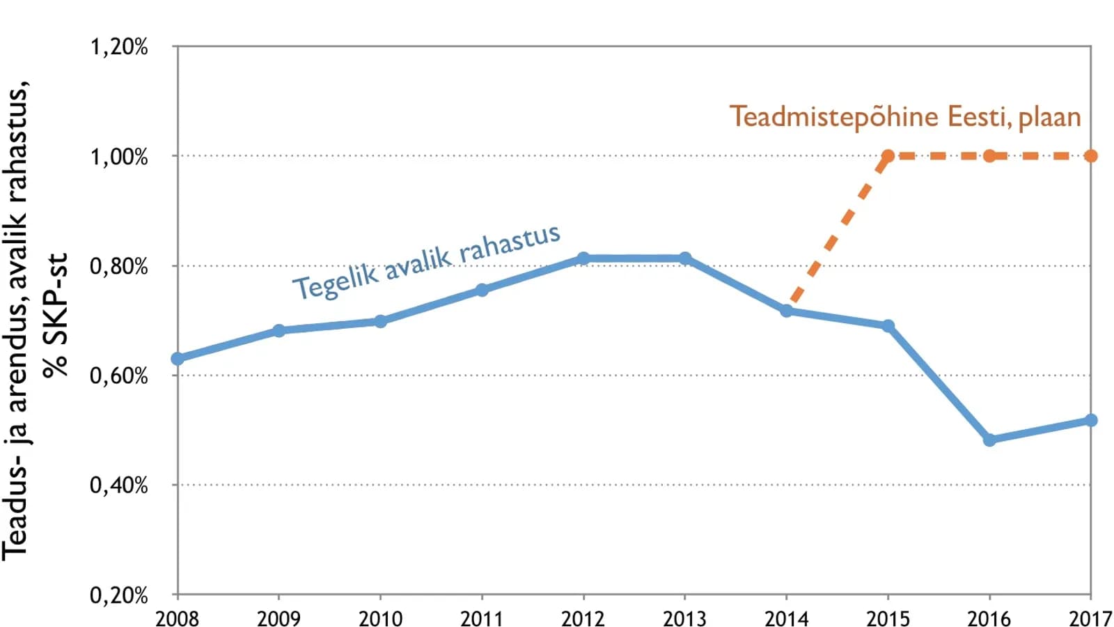Eesti Teaduskoja avalik pöördumine ja toetusallkirjade petitsioon